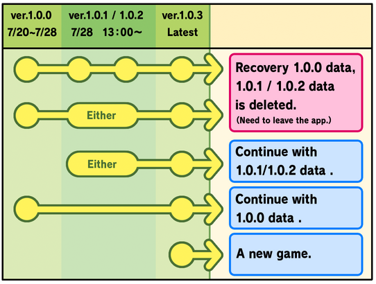 update_chart_en.png