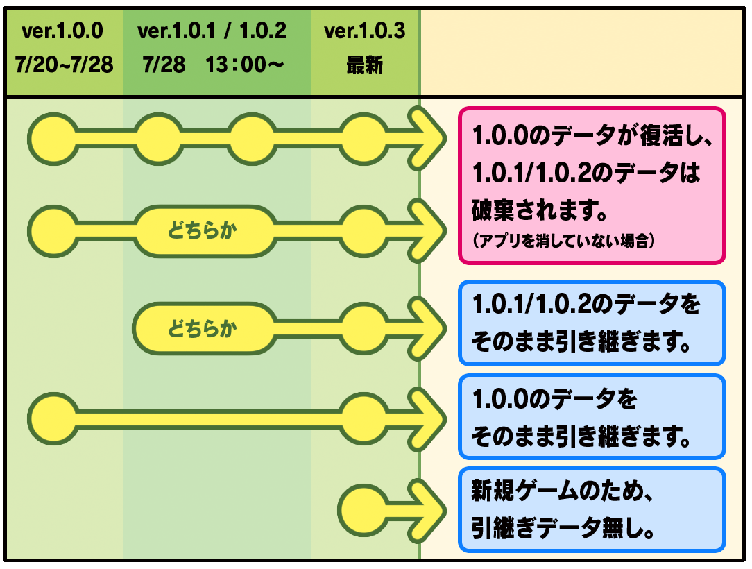 http://namepara.com/deluxe/maintenance/images/update_chart_jp.png