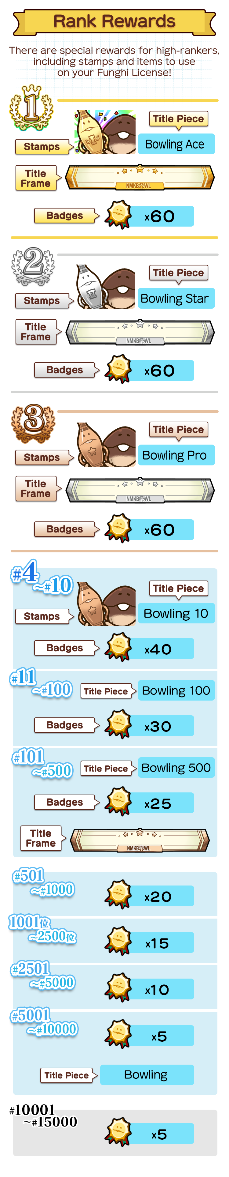 ranking_reward_en.png