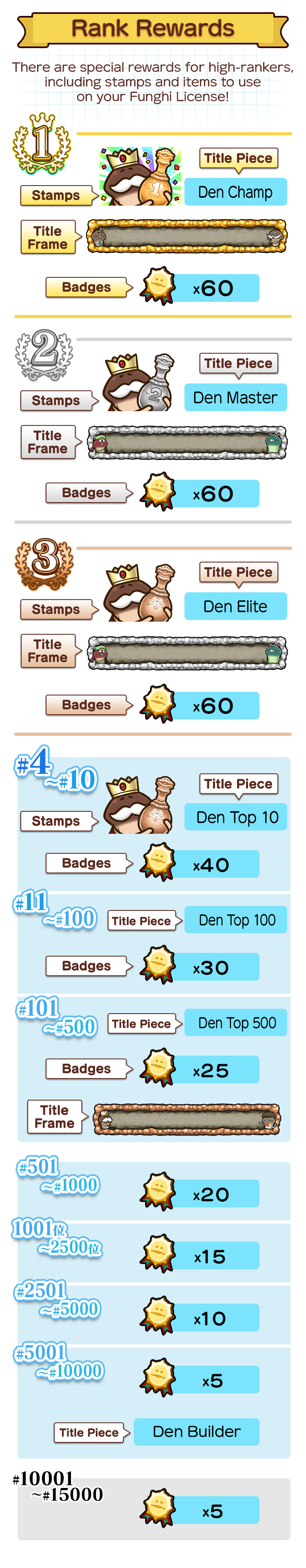 ranking_reward_en.png