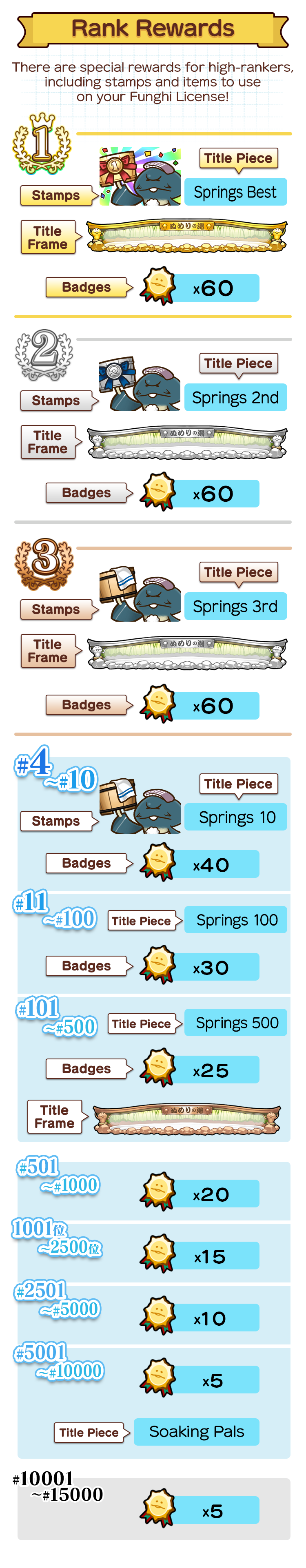 ranking_reward_en.png