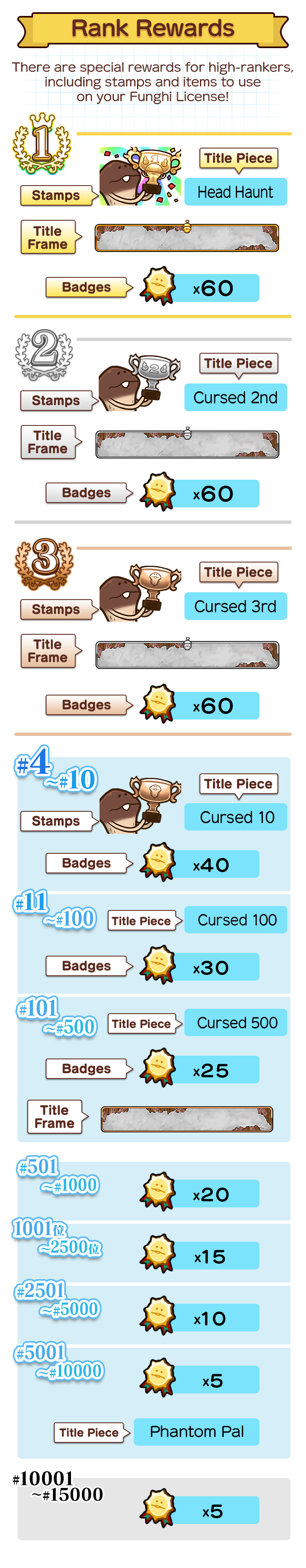 ranking_reward_en.png