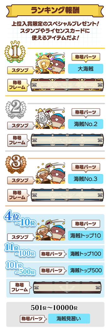 2306_ranking_reward_jp.png