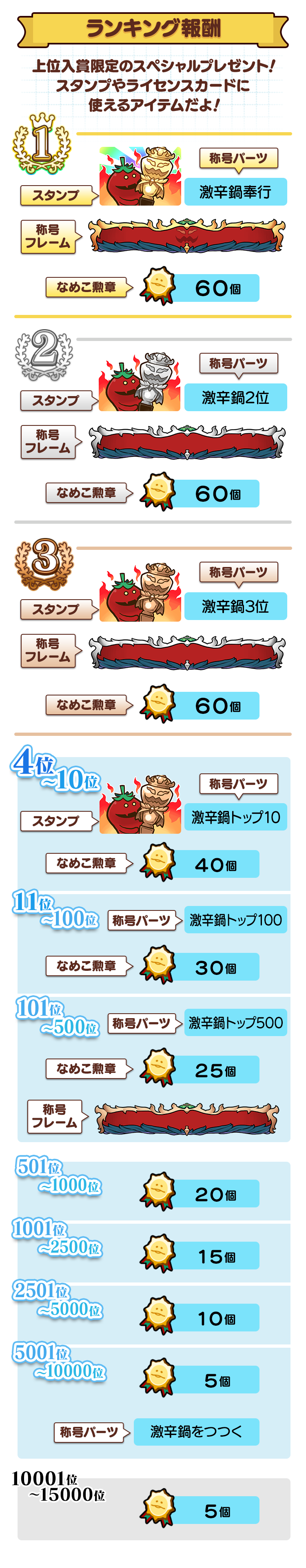 ranking_reward.png