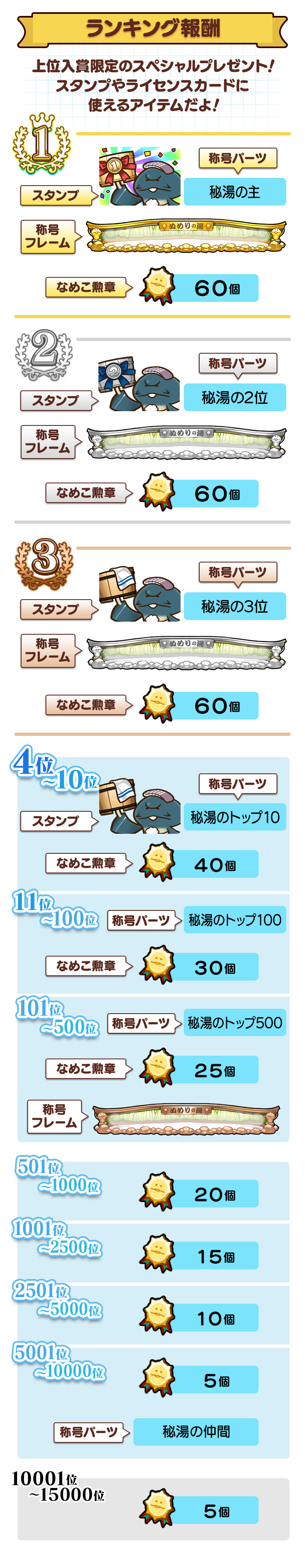 ranking_reward.png