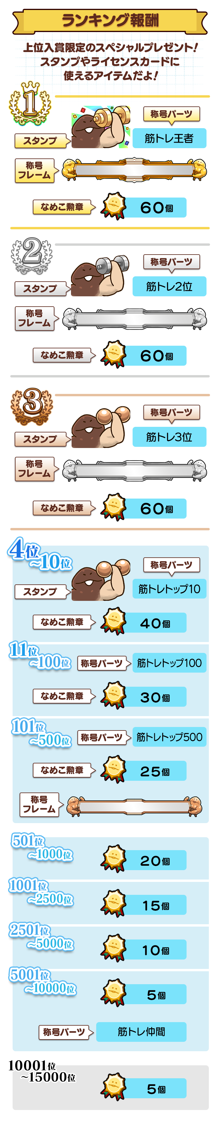 ranking_reward.png