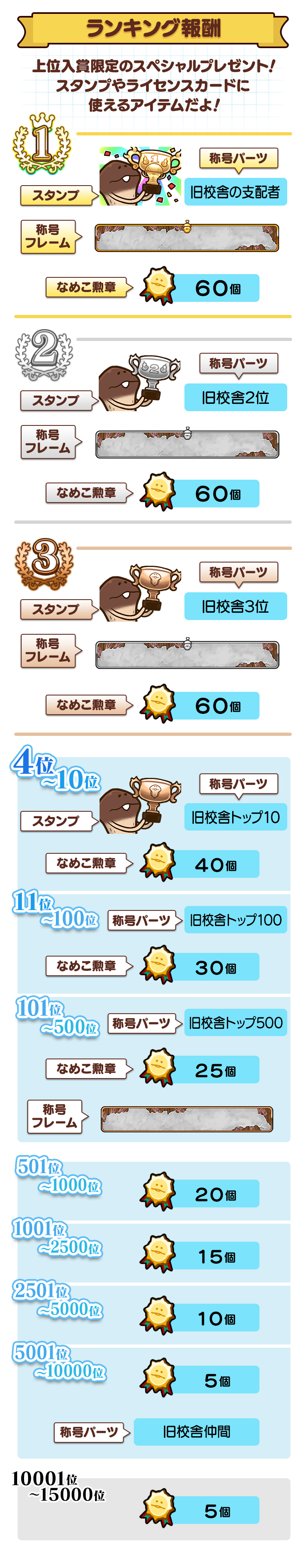 ranking_reward.png