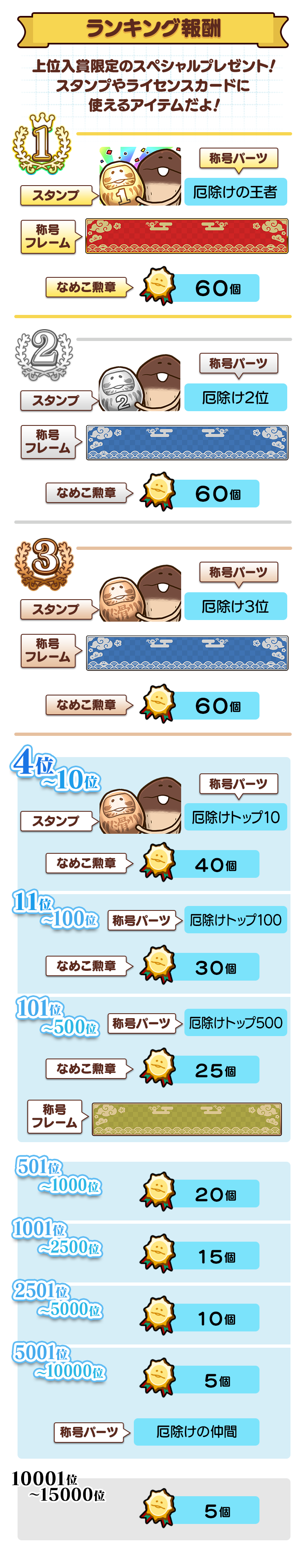 ranking_reward.png