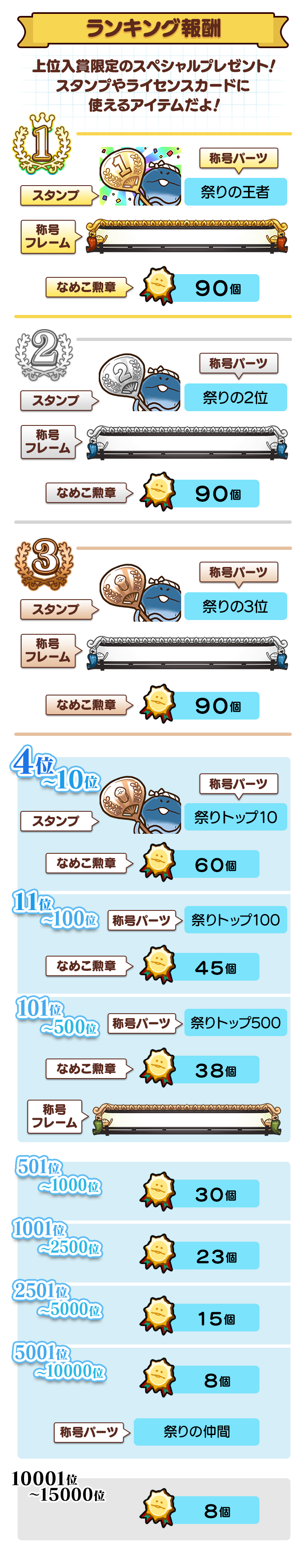 ranking_reward.png