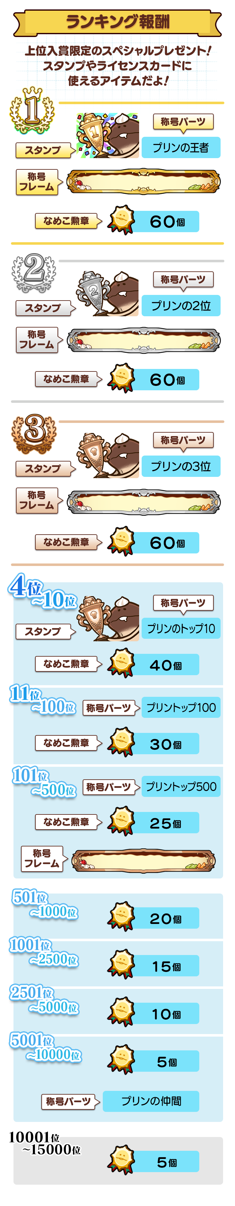 ranking_reward.png