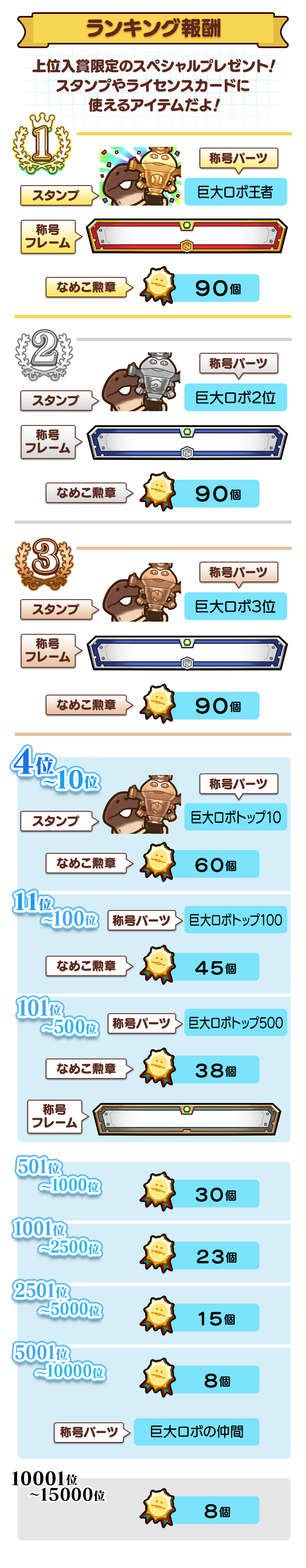 ranking_reward.png