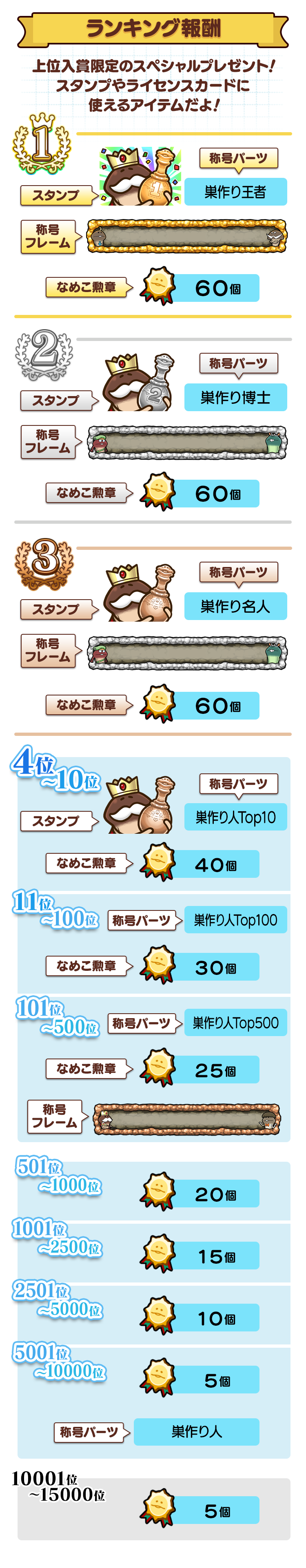 ranking_reward.png