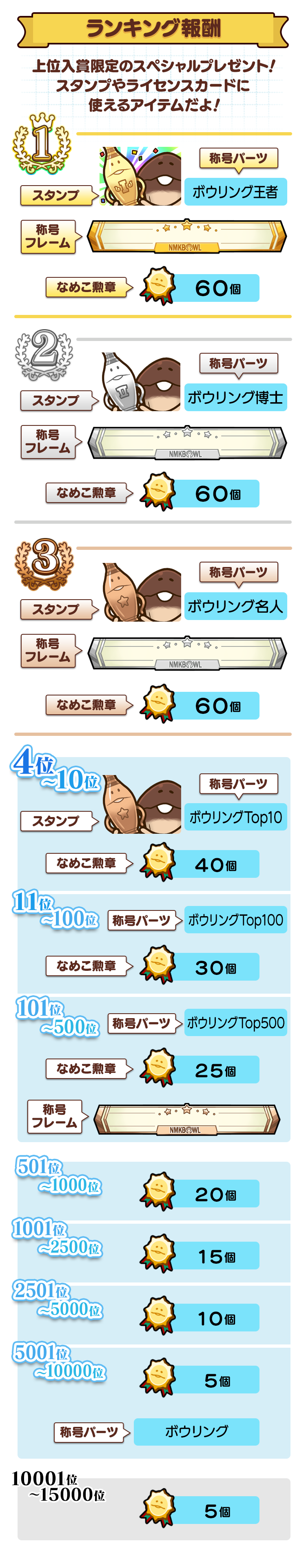 ranking_reward.png