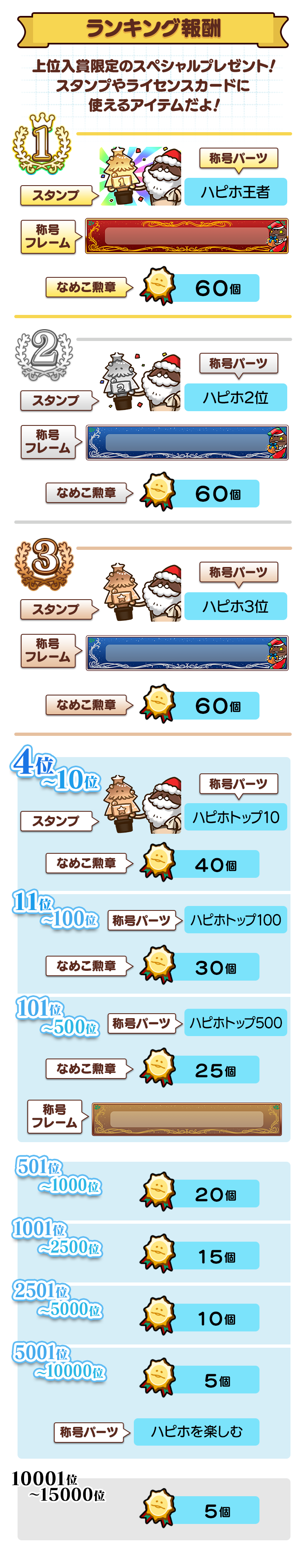 ranking_reward.png