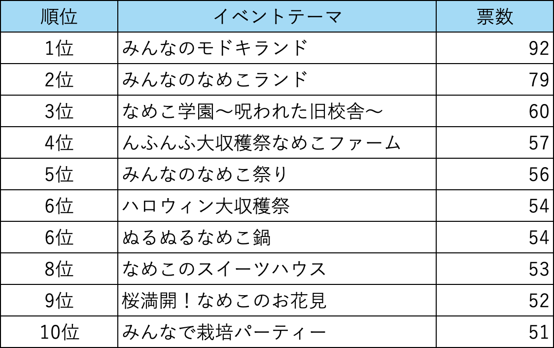 スクリーンショット 2025-10-28 17.21.22.png