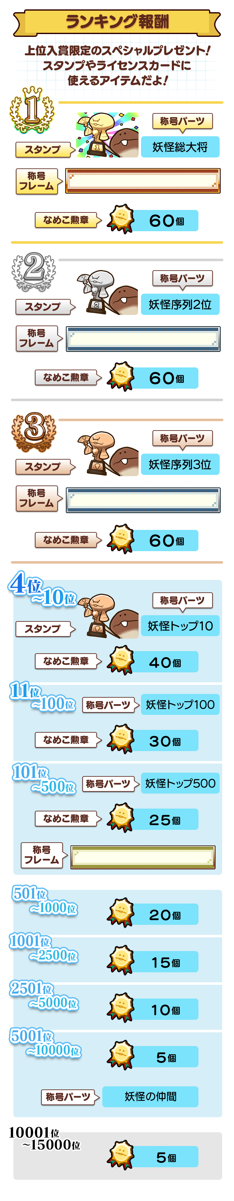 ranking_reward.png