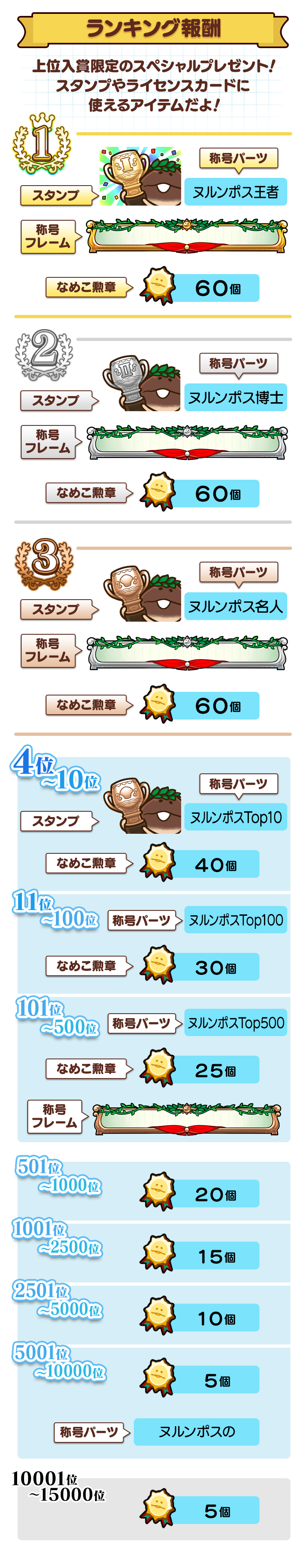 ranking_reward.png