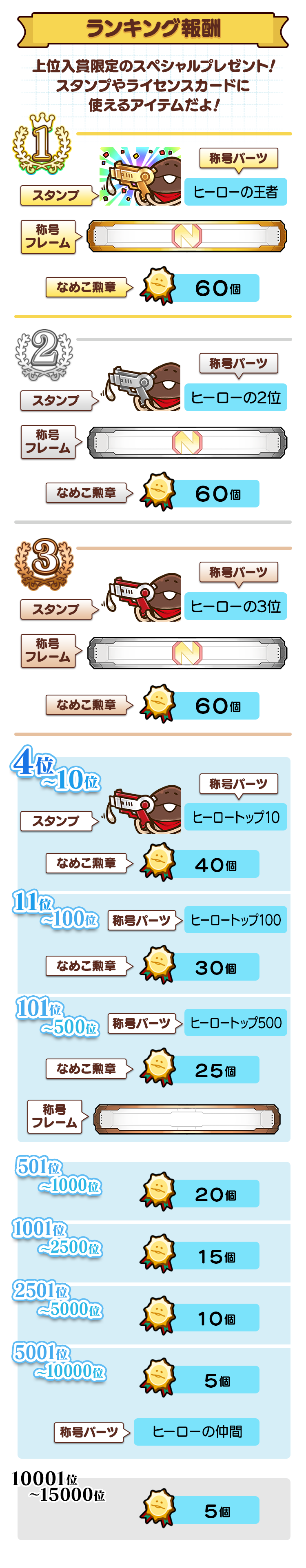 ranking_reward.png