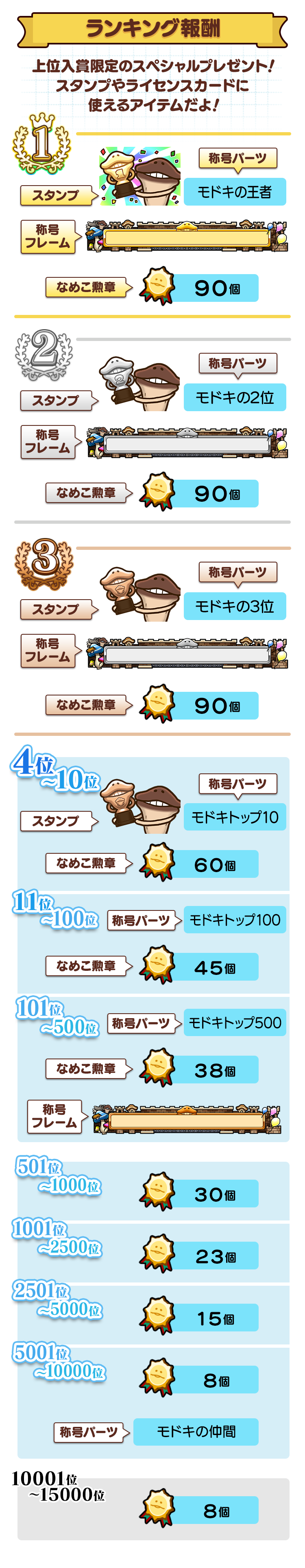 ranking_reward.png