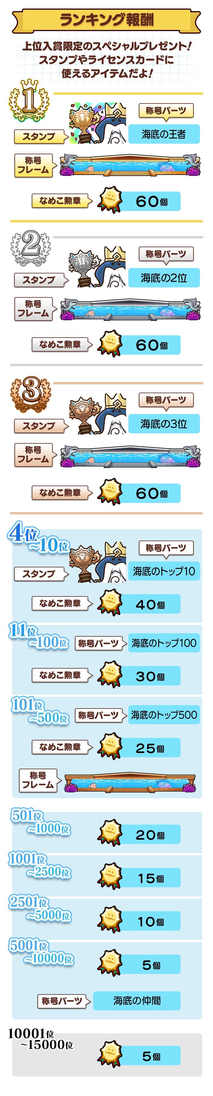 ranking_reward.png