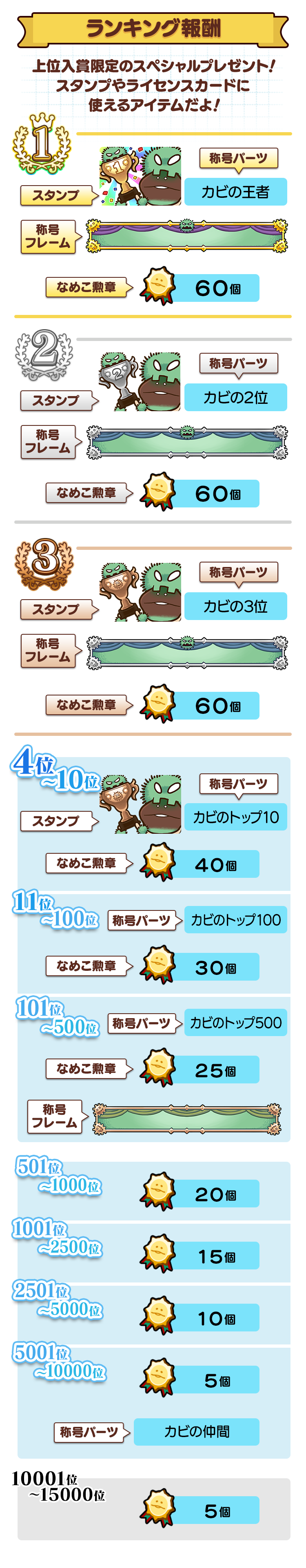 ranking_reward.png