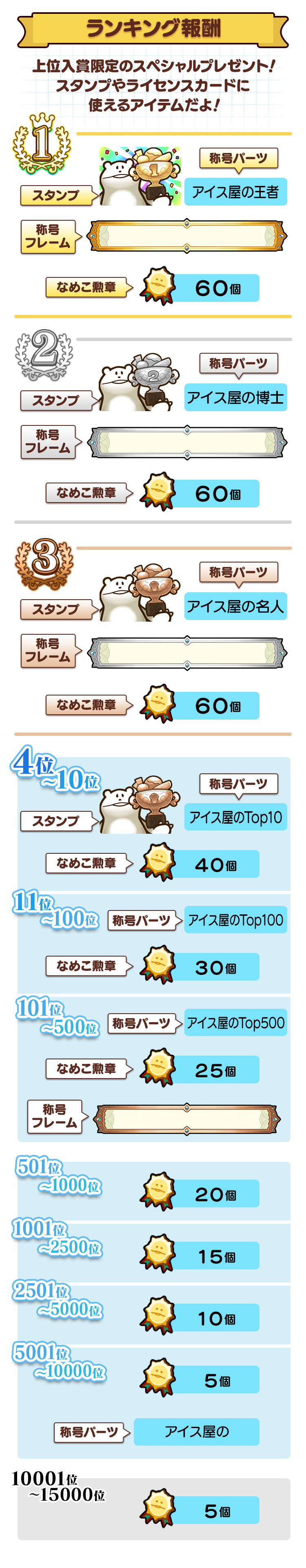 ranking_reward.png