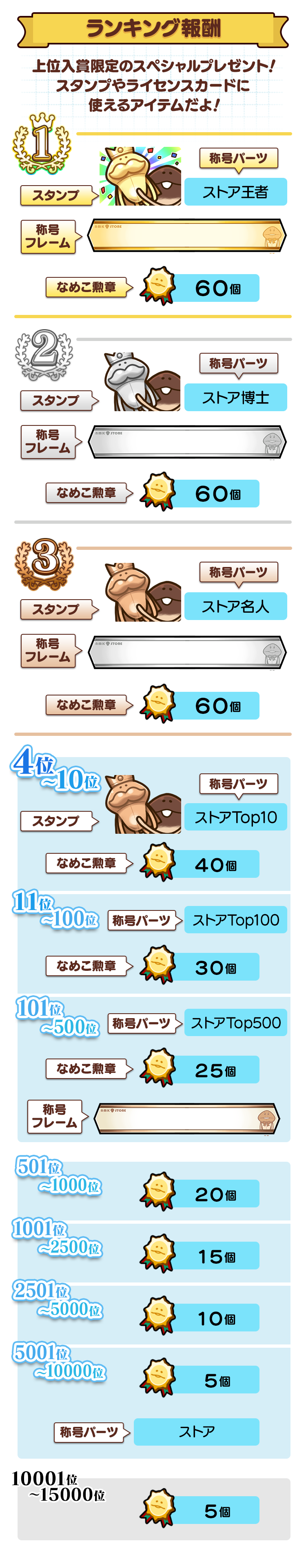 ranking_reward.png