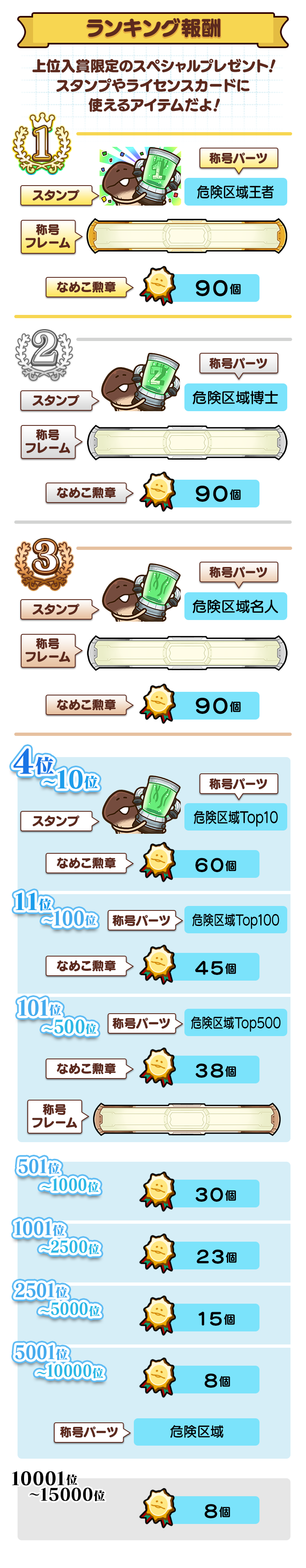 ranking_reward.png