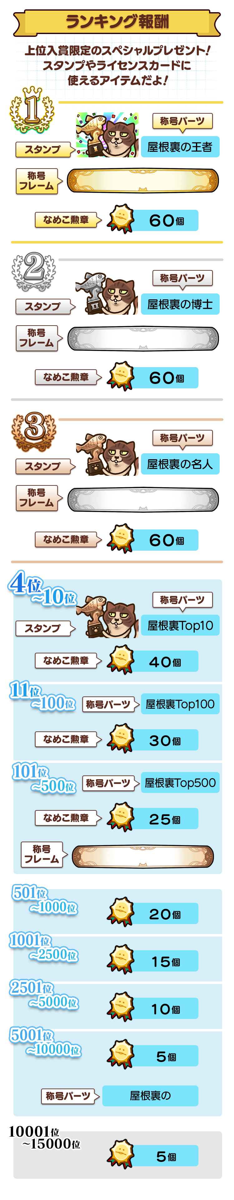 ranking_reward.png