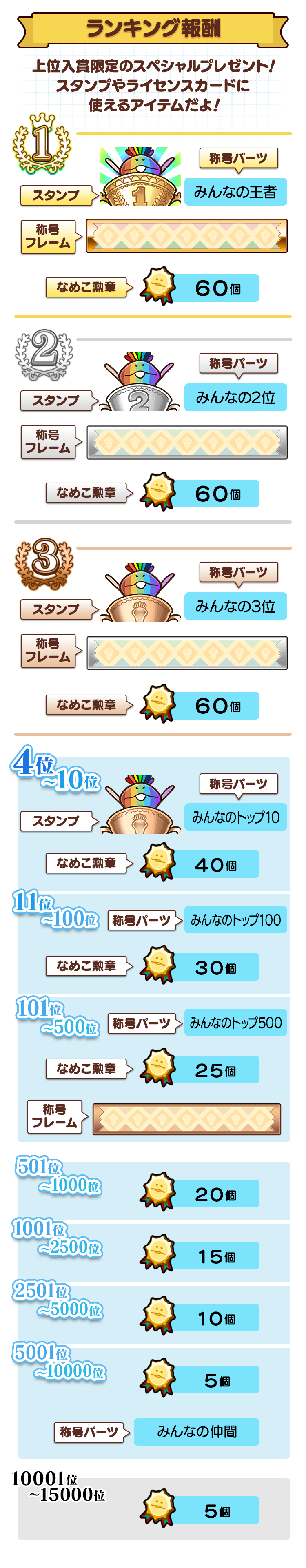 ranking_reward.png