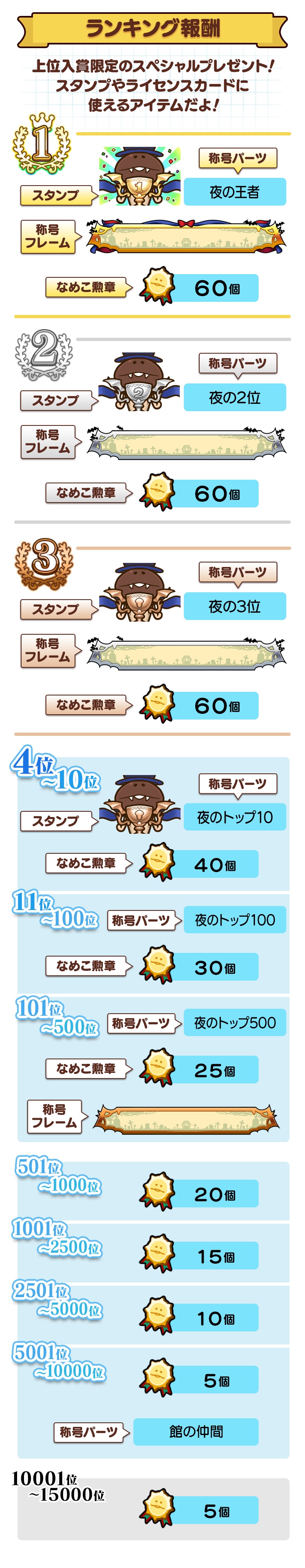 ranking_reward.png