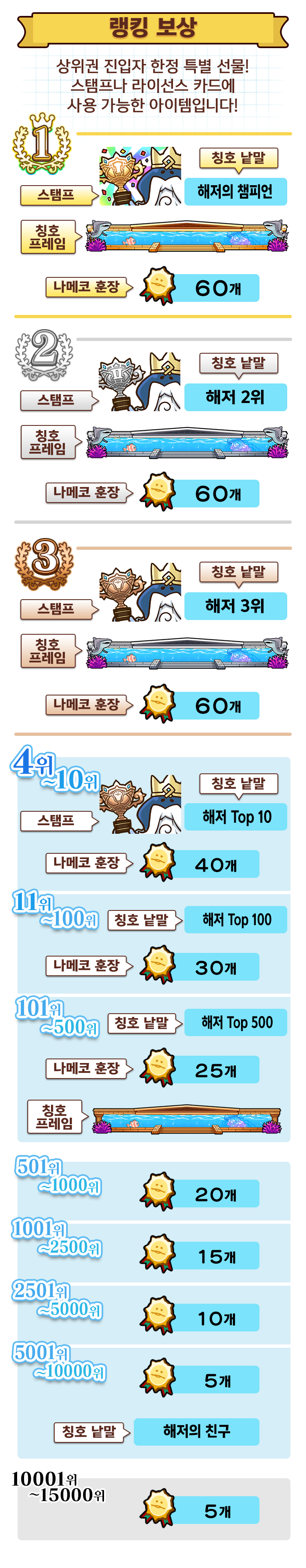 ranking_reward_kr.png