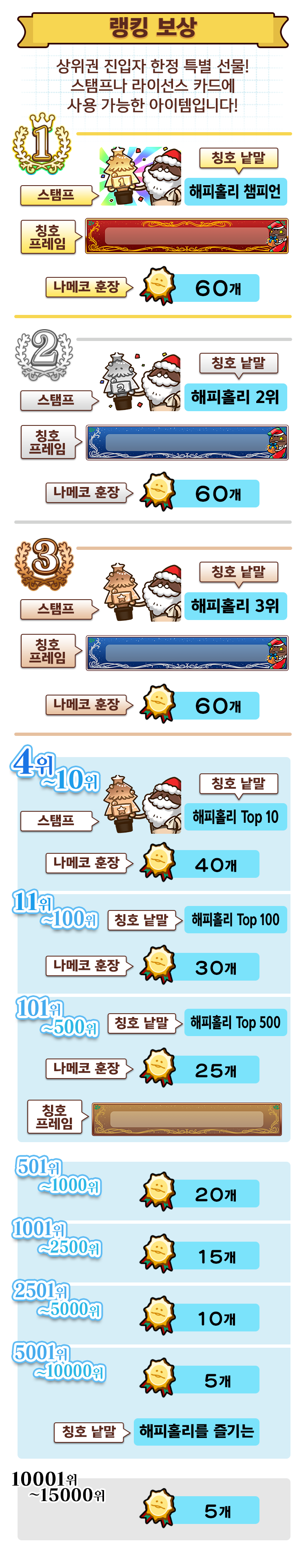 ranking_reward_kr.png