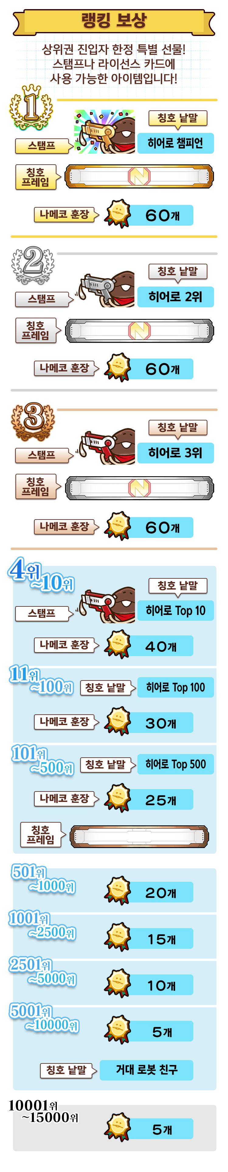 ranking_reward_kr.png