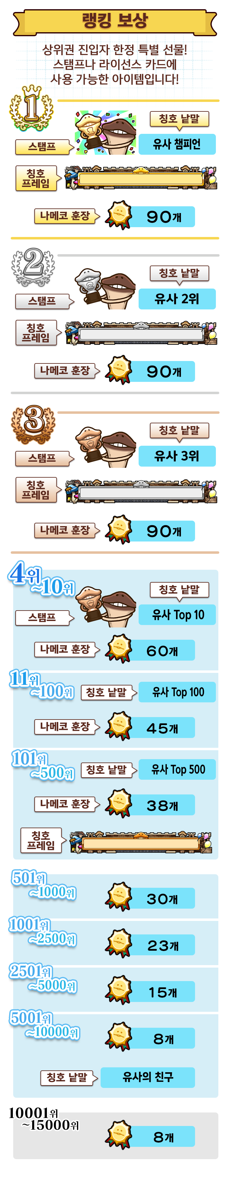 ranking_reward_kr.png