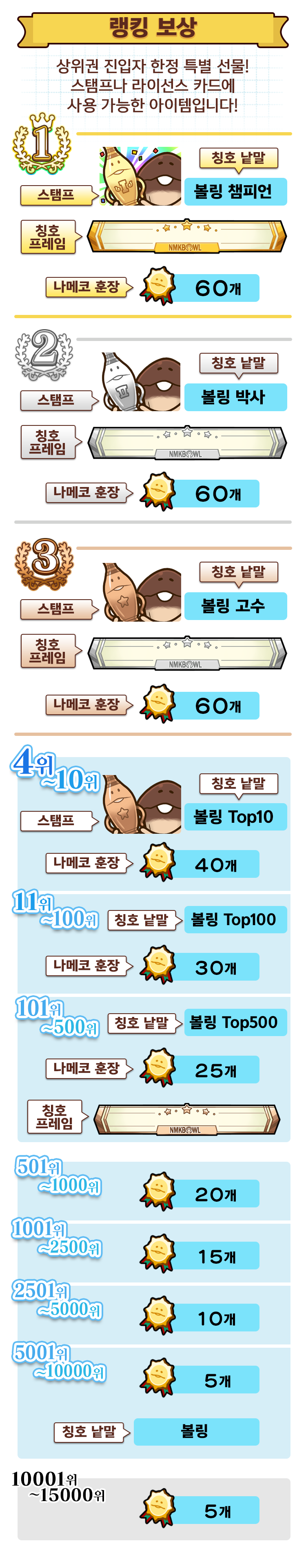 ranking_reward_kr.png