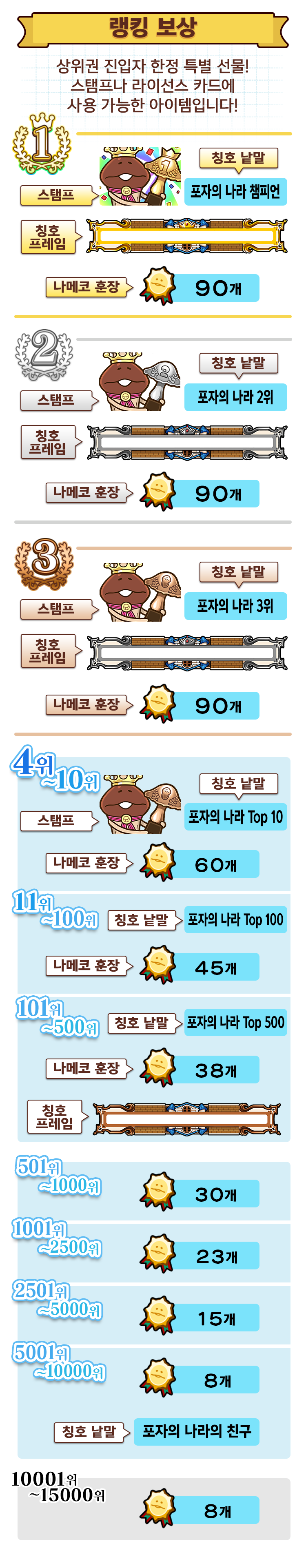 ranking_reward_kr.png