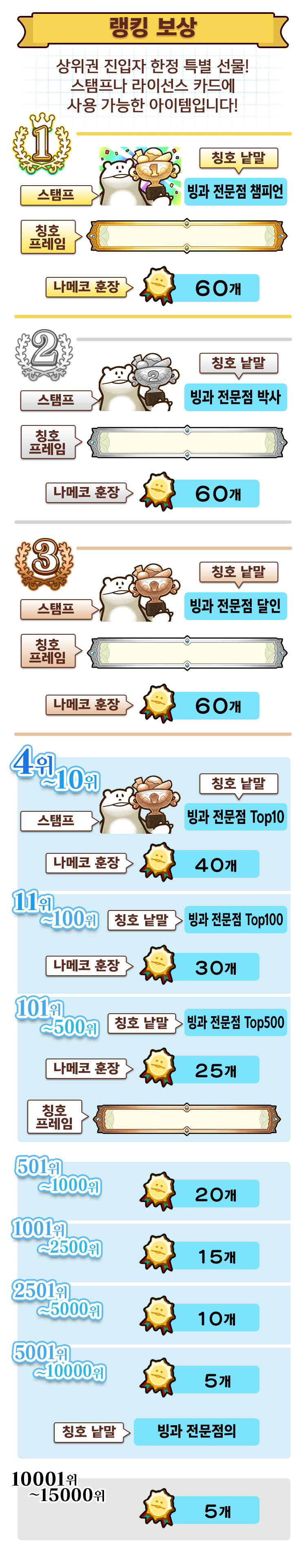 ranking_reward_kr.png