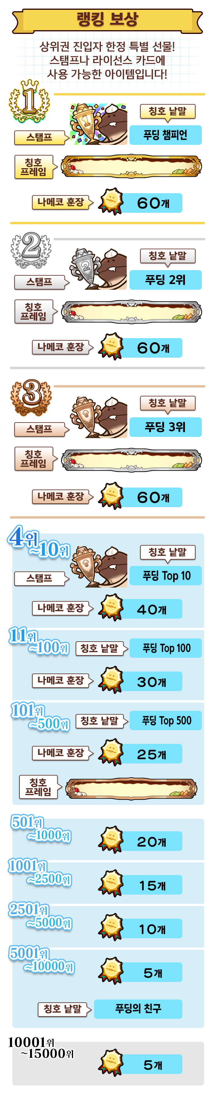 ranking_reward_kr.png