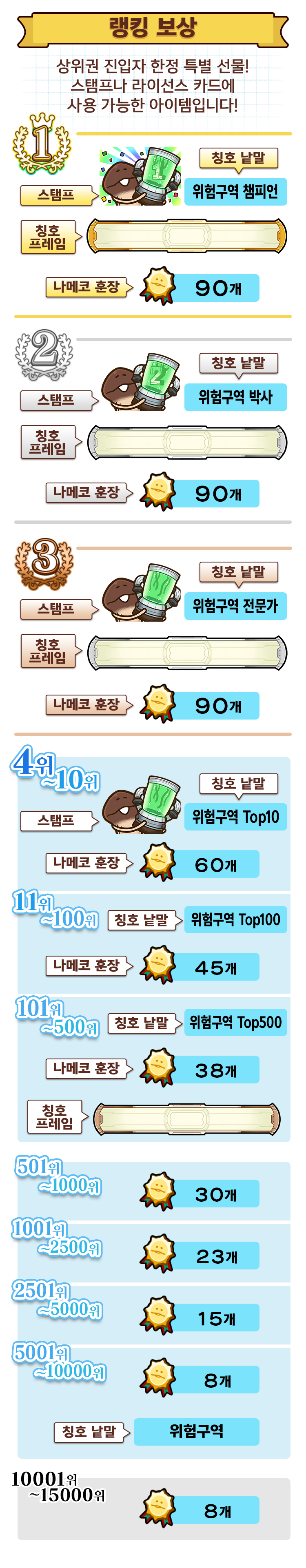 ranking_reward_kr.png