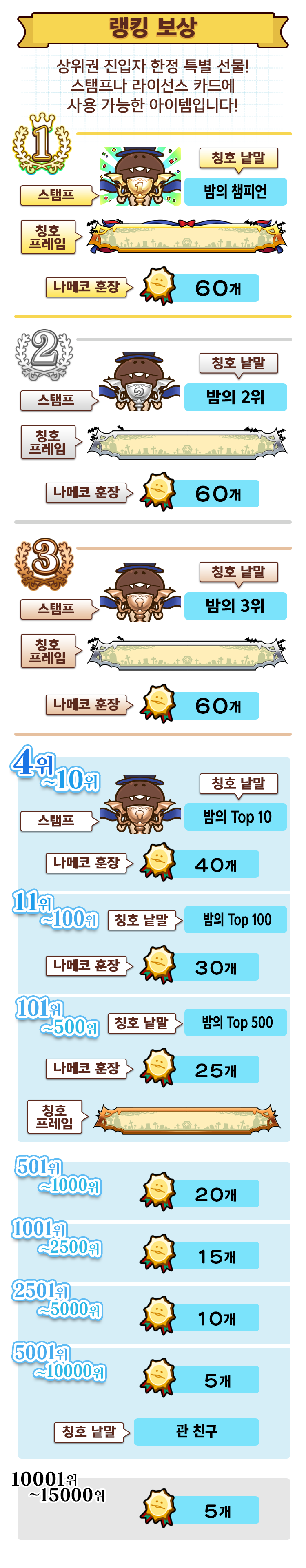 ranking_reward_kr.png