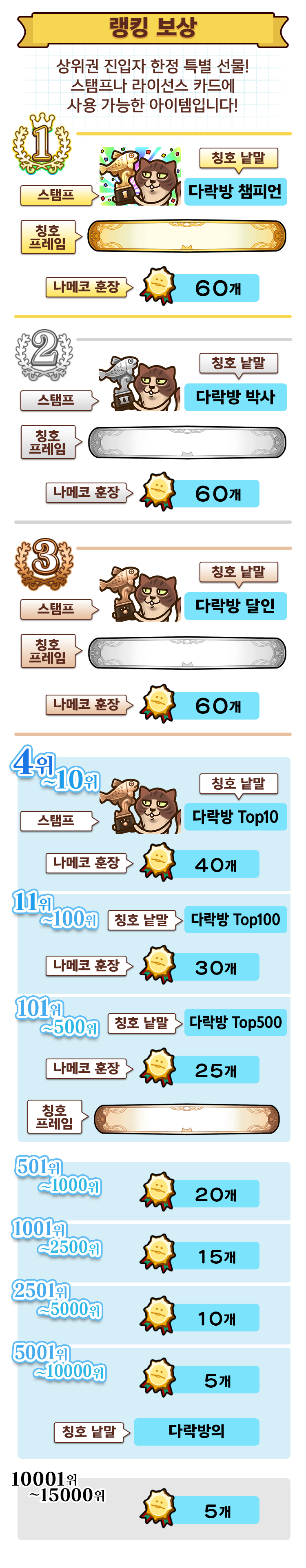 ranking_reward_kr.png