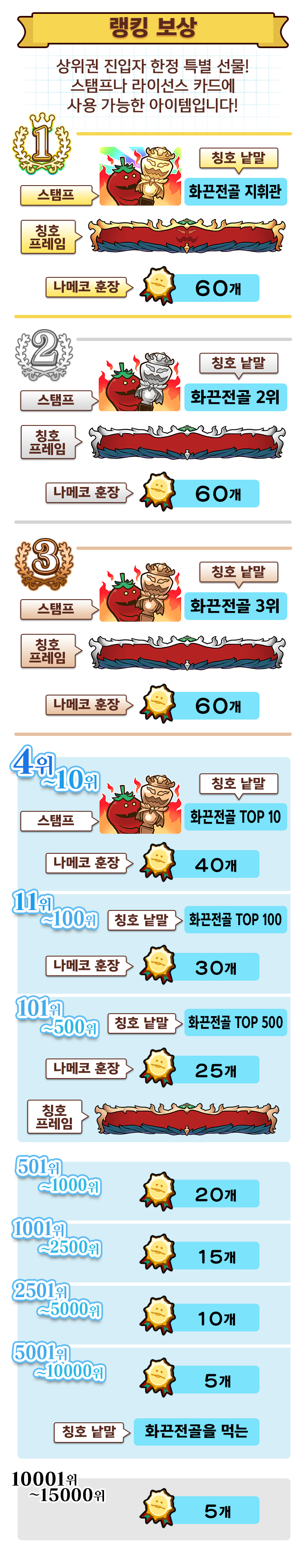 ranking_reward_kr.png