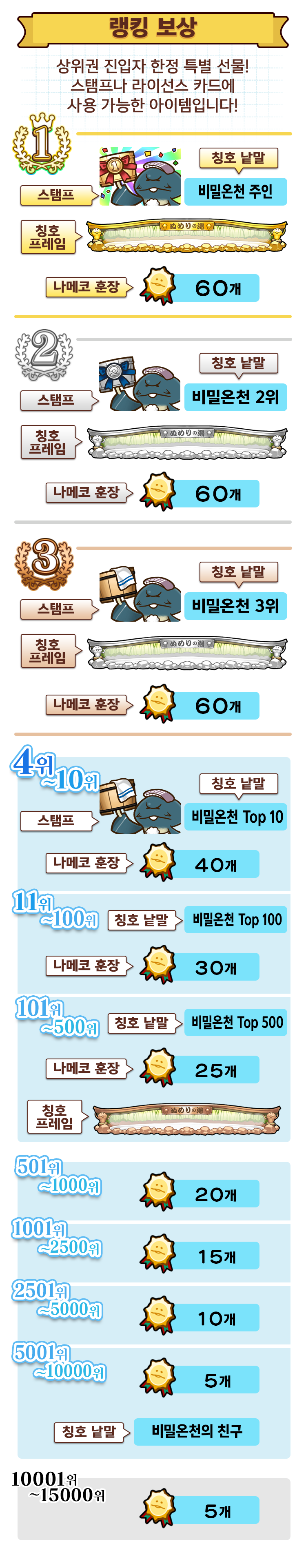 ranking_reward_kr.png