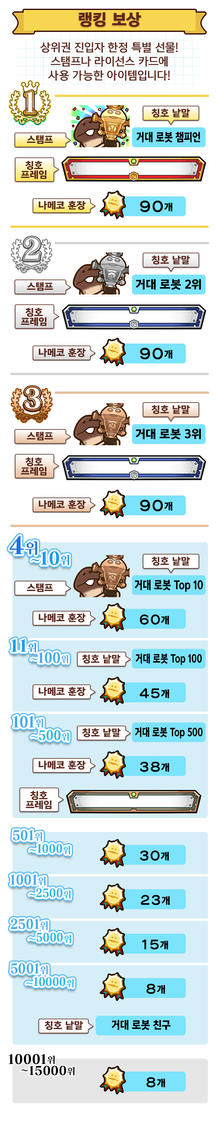 ranking_reward_kr.png