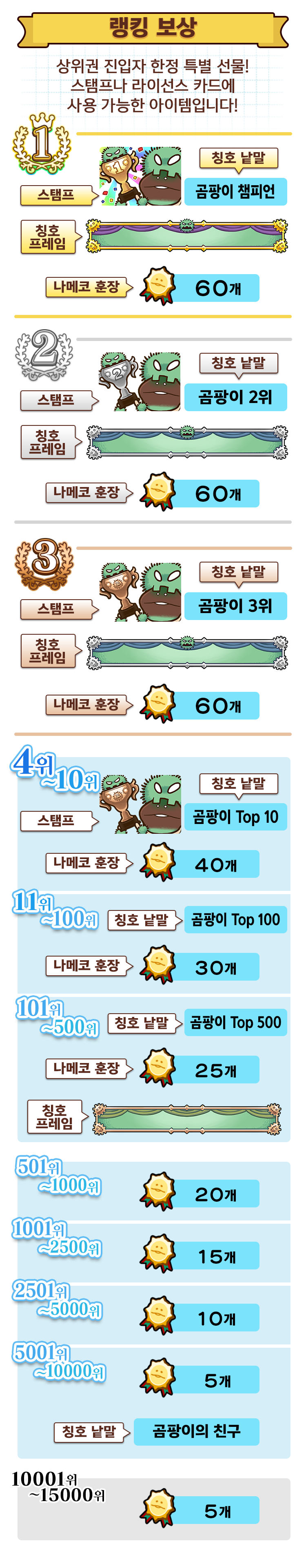 ranking_reward_kr.png