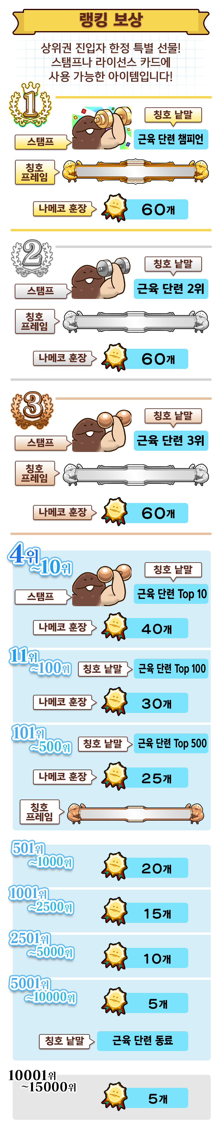 ranking_reward_kr.png