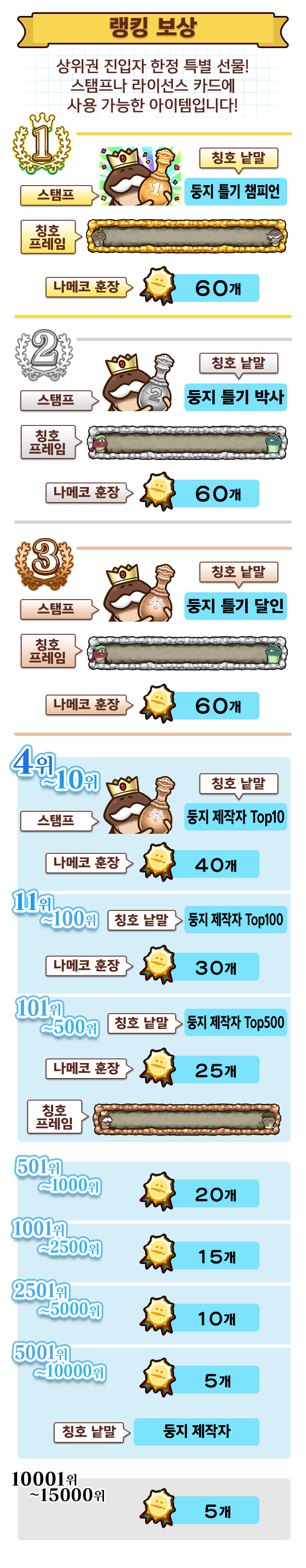 ranking_reward_kr.png