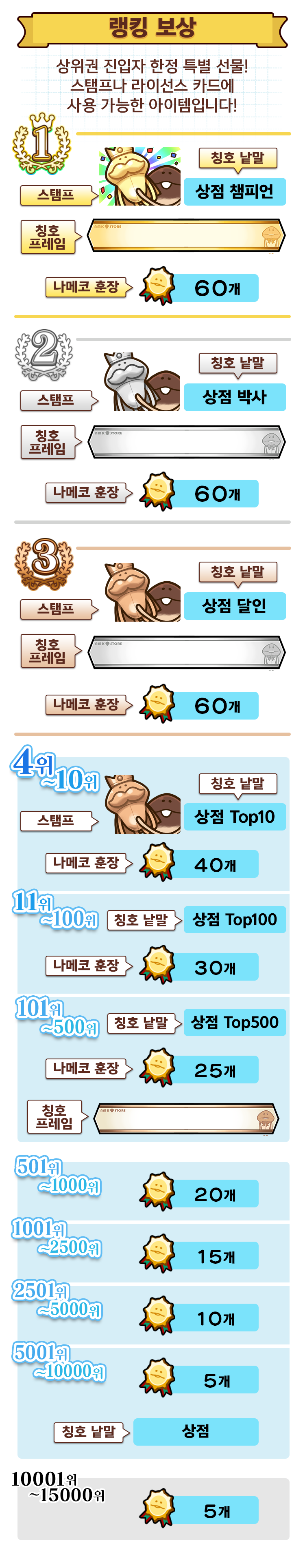 ranking_reward_kr.png