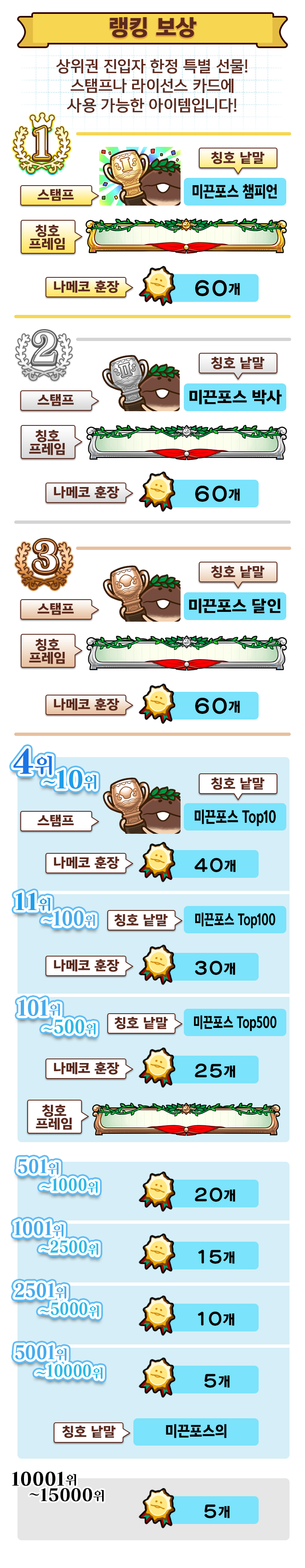 ranking_reward_kr.png